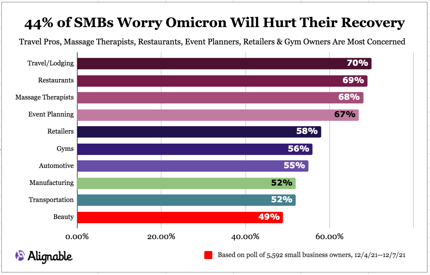 Alignable SMB Omicron Poll