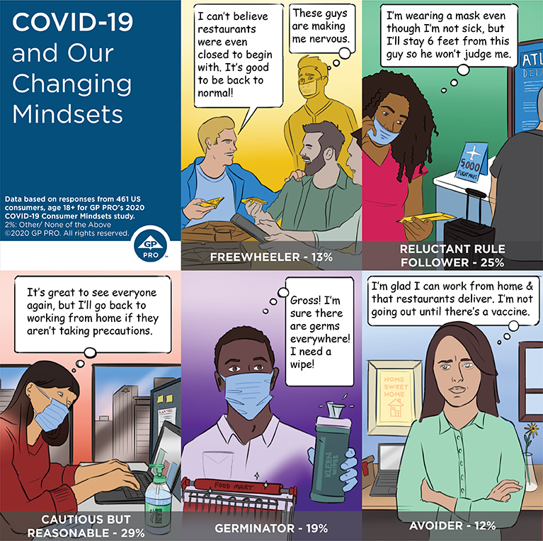 COVID-19 MIndsets