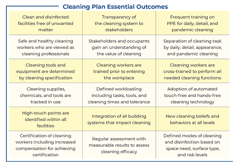 Cleaning Plan Essential OUtcomes