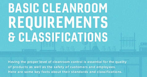 Infographic: Basic Cleanroom Requirements and Classifications
