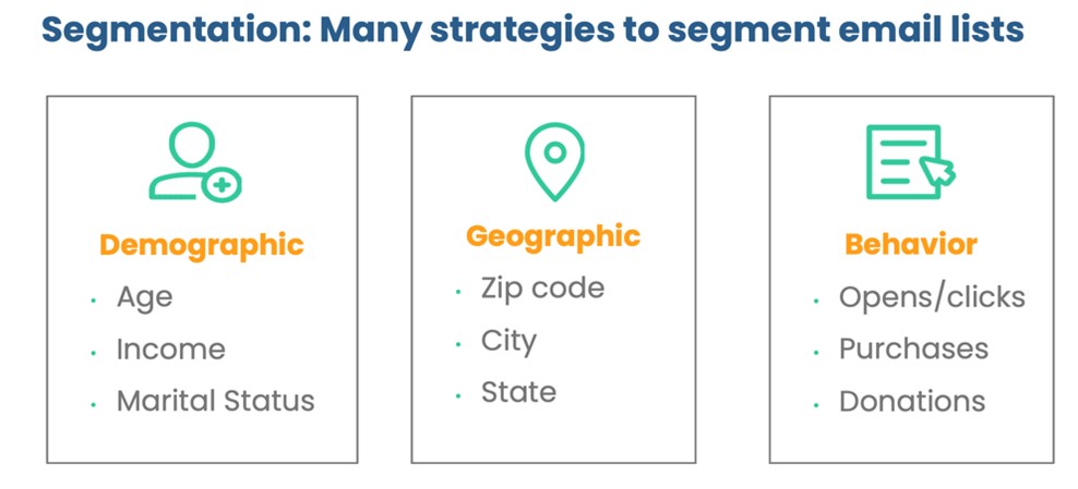 Email Segmentation