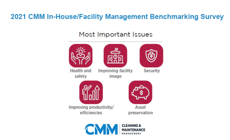 cmm-survey-health-and-safety-top-facility-managers-concerns