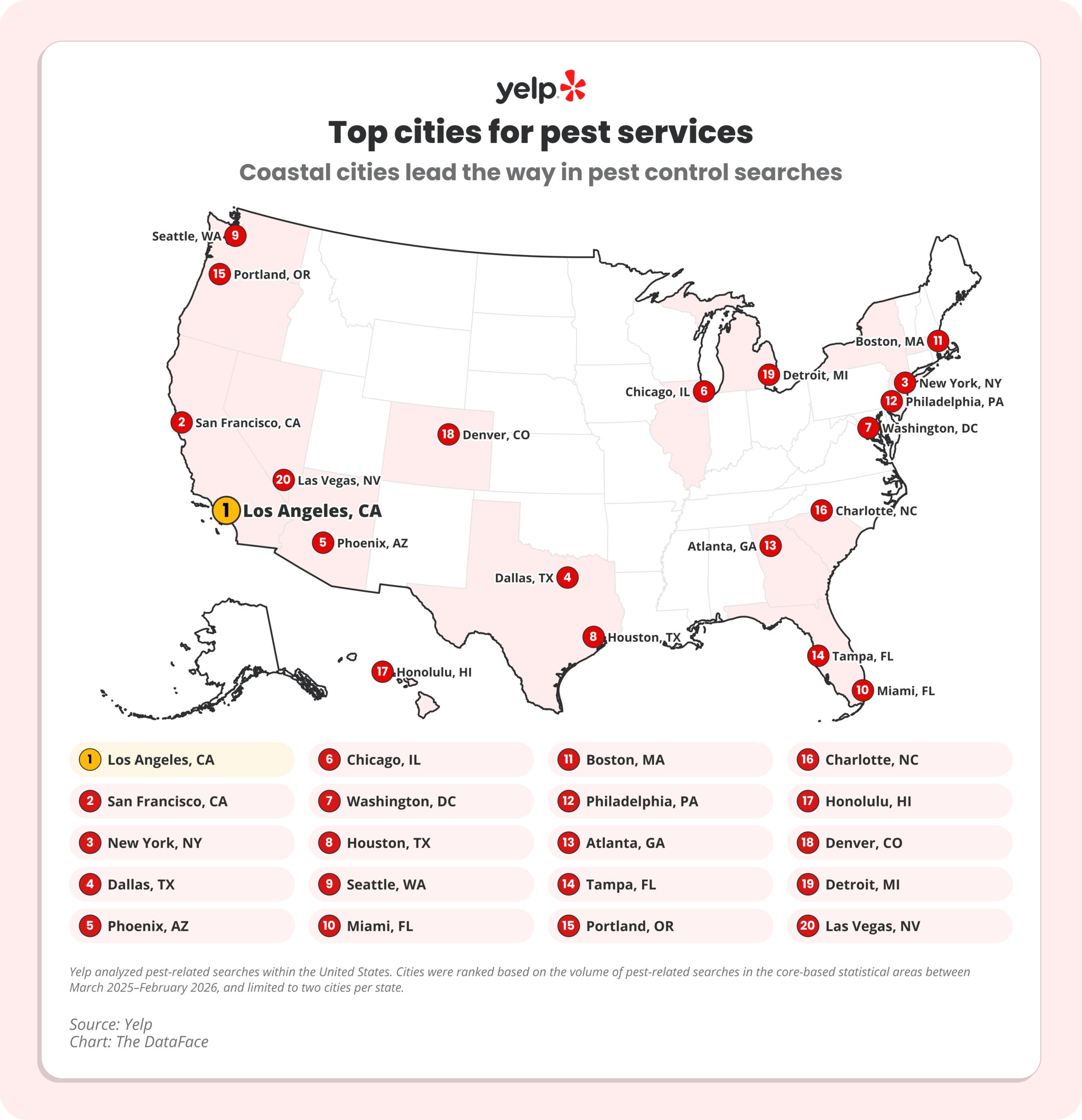 Yelp Spring Infestation Index