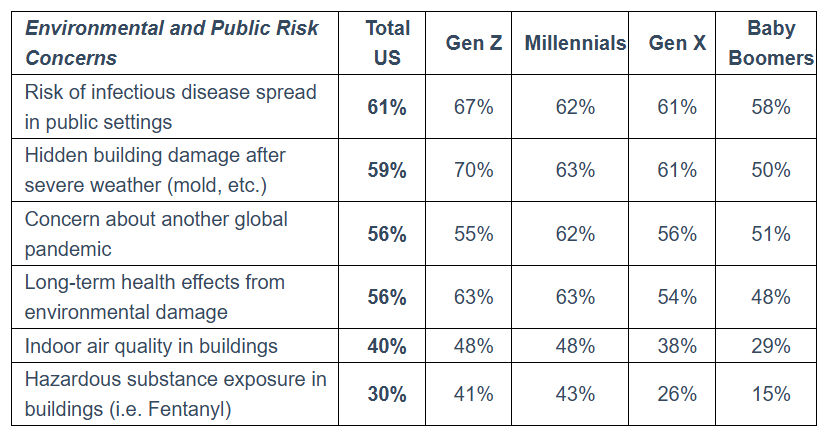 Environmental and Public Risk Concerns