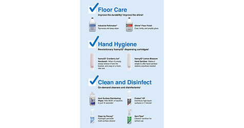 Healthy Facility Checklist