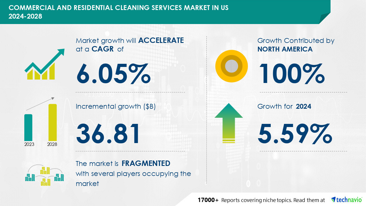 Technavio_Commercial_and_Residential_Cleaning_Services_Market_in_US_2024_2028_