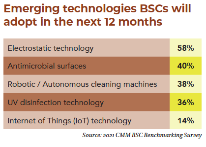 Emerging Cleaning Technologies