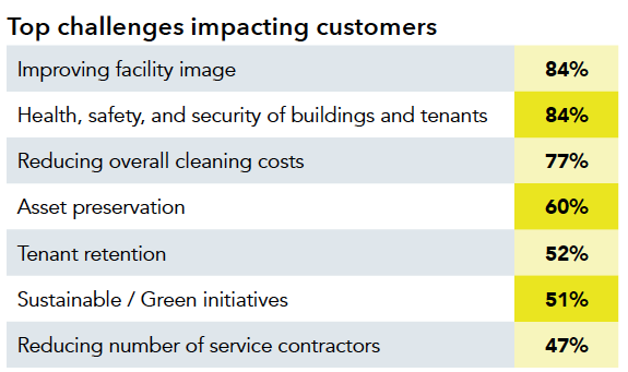 To challenges impacting BSC customers