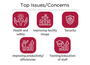 Facility Services Top Issues