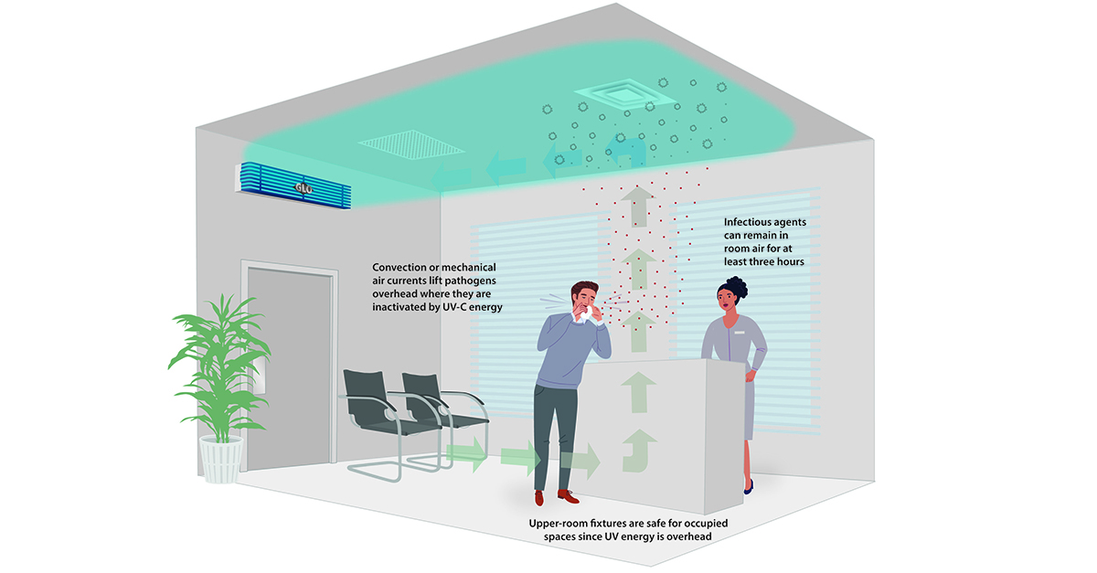 Germicidal ultraviolet deals air disinfection